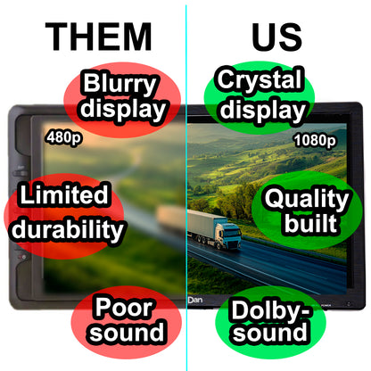 Portable TV 22 inch Full HD DenyDan
